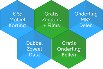 KPN Compleet